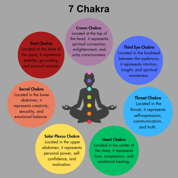 Round Stones Set | 7 Chakra Reiki | Chakra Crystals Set