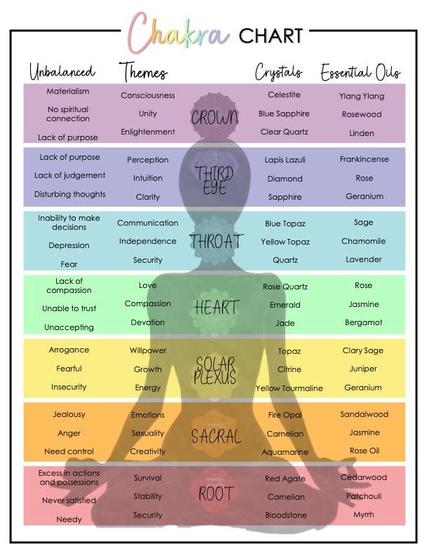 Metaphysical Reference Chart