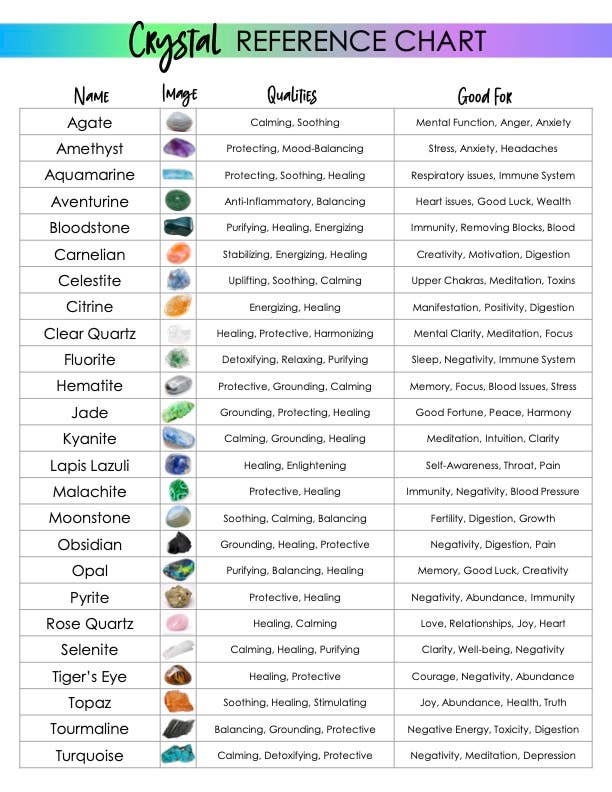 Metaphysical Reference Chart