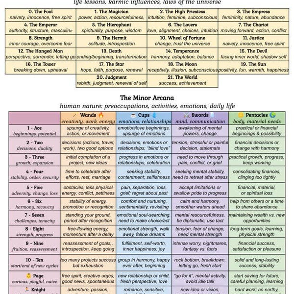 Metaphysical Reference Chart