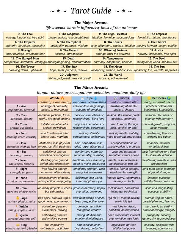 Metaphysical Reference Chart